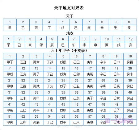 1987 天干地支|干支纪年对照表，天干地支年份对照表